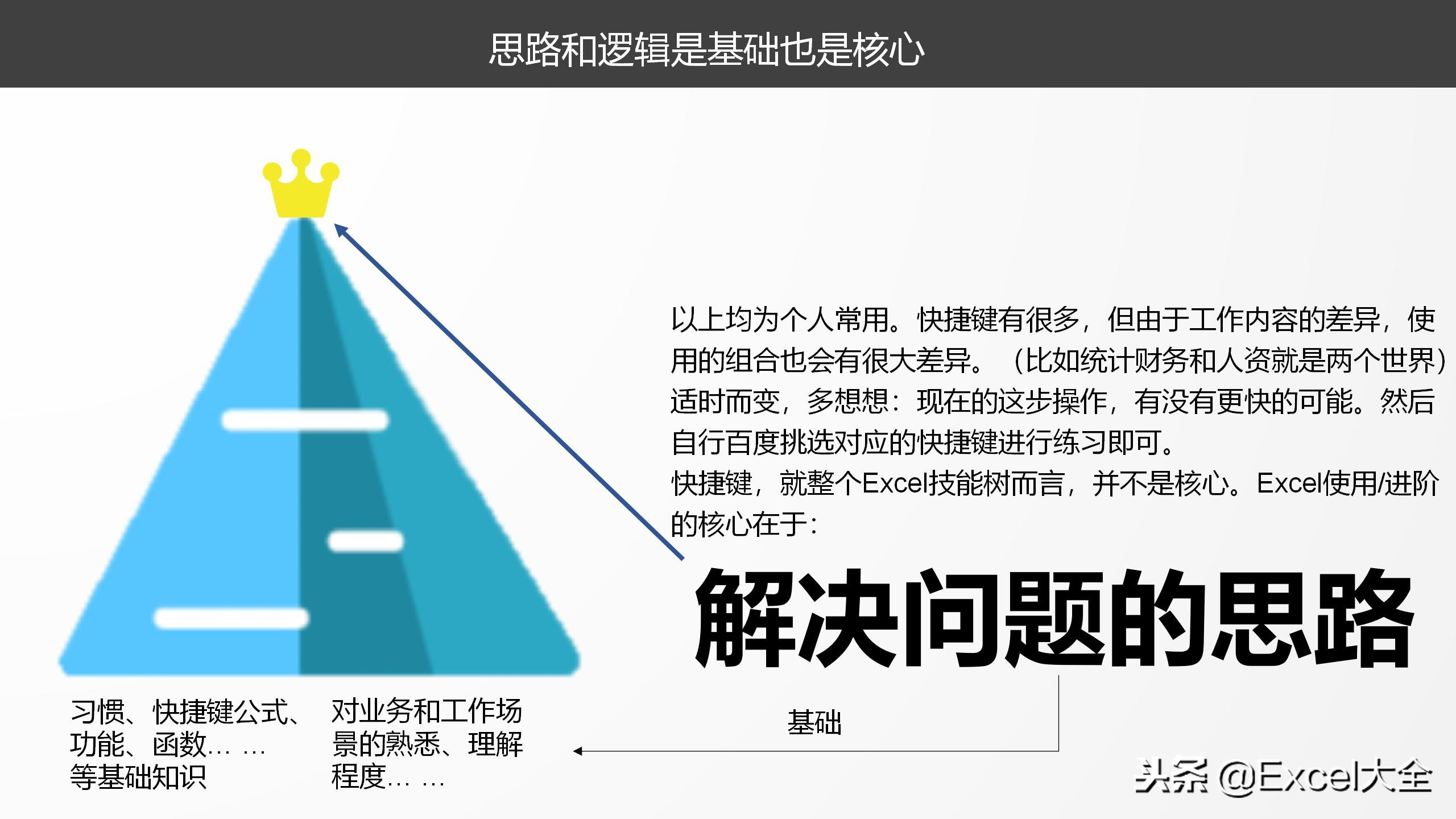 34页《关于数据那些事》课件分享，原来，Excel还能干这些事儿！