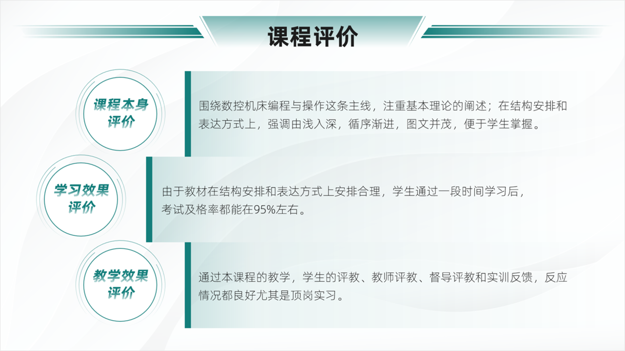 花了2个小时，设计一份教学培训PPT，效果还挺好！