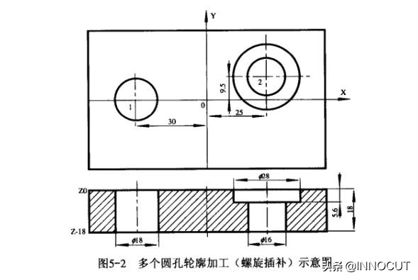 宏程序实例：多个圆孔（或台阶圆孔）与轮廓加工中的螺旋铣销