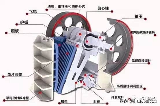 颚式破碎机3种排料口调节方式对比，优劣一目了然，快看你用哪种