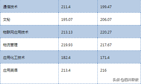 四川高职单招名校：国家示范、首批高端技术技能本科教育试点院校