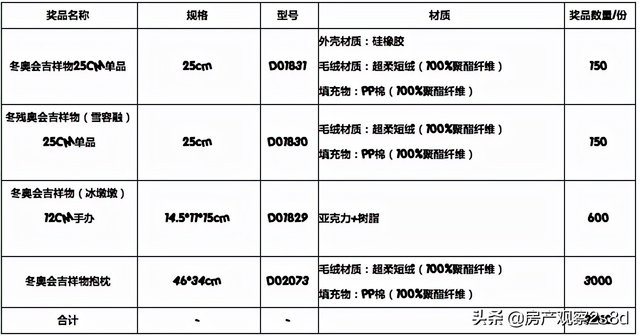 北京2022农行冬奥会主题信用卡新卡上线！卡友已获批！能不能曲线