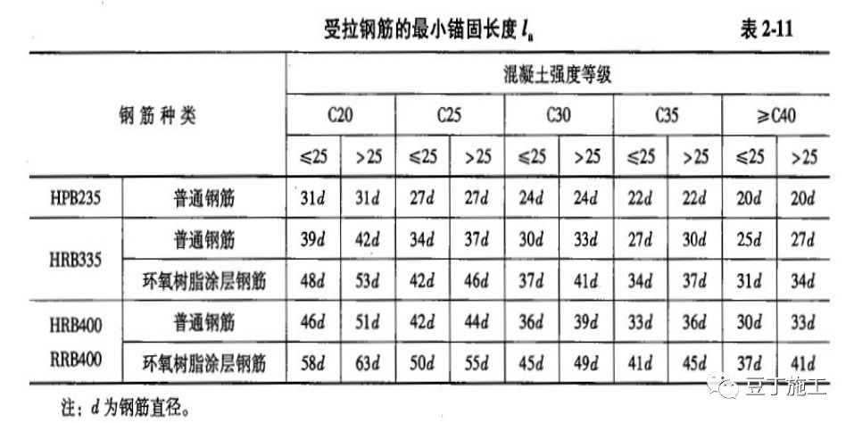 一个景区建筑从前期准备到主体封顶全过程施工图片，值得一看