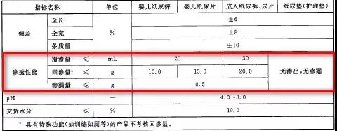 10款高端纸尿裤测评：最贵的这款，却差点垫底