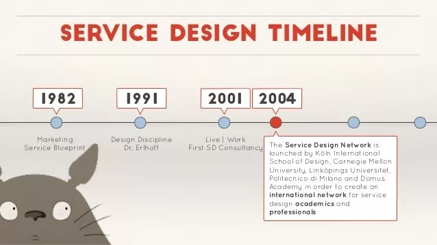 服务设计其实是一个培养CEO的专业