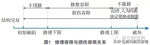 从波音787窥探航空复合材料修理