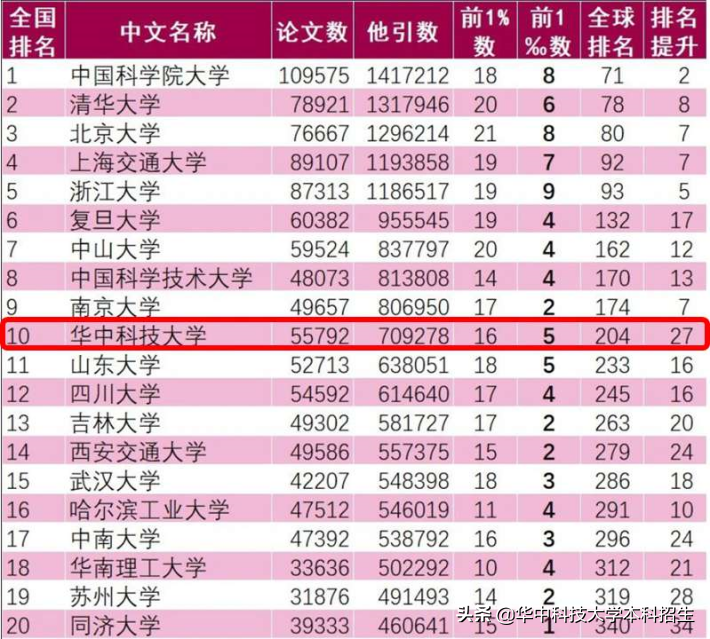 看完以下26个理由，你还能