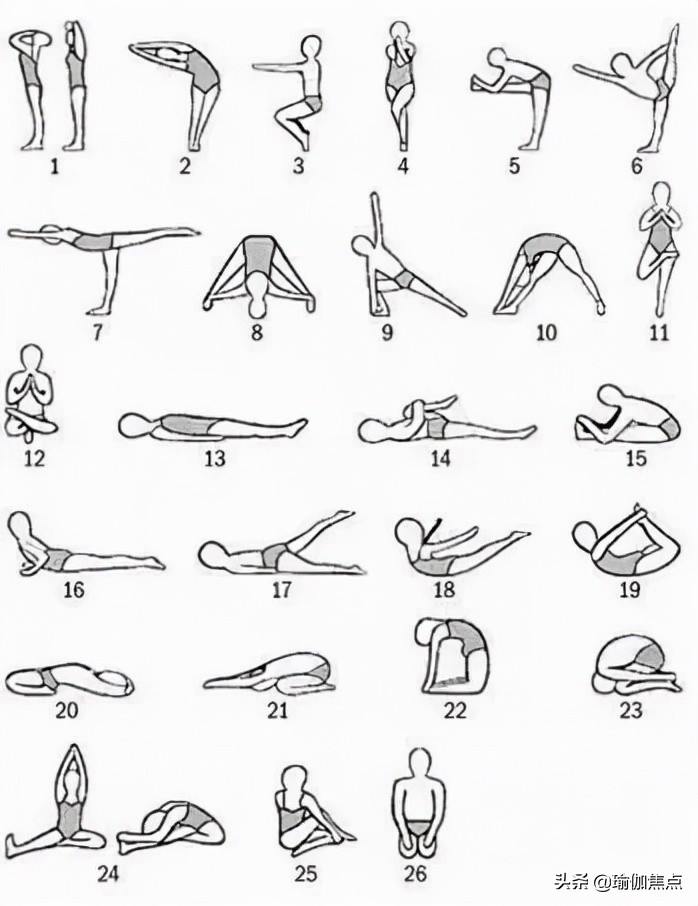 秋冬高温瑜伽火了？不是所有人都适合！26式详解一文讲清