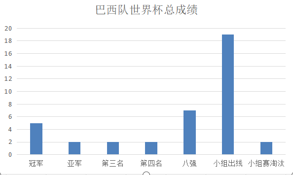 内马尔为什么缺席世界杯(揭秘：06年世界杯的巴西队，身价世界第一，为何却输得一塌糊涂？)