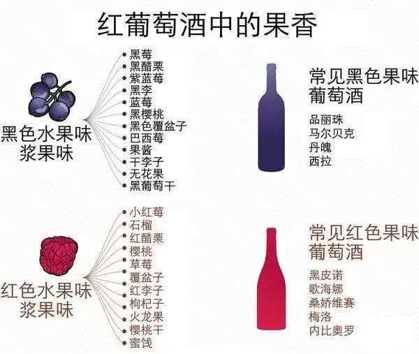 葡萄酒颜色分类图片
