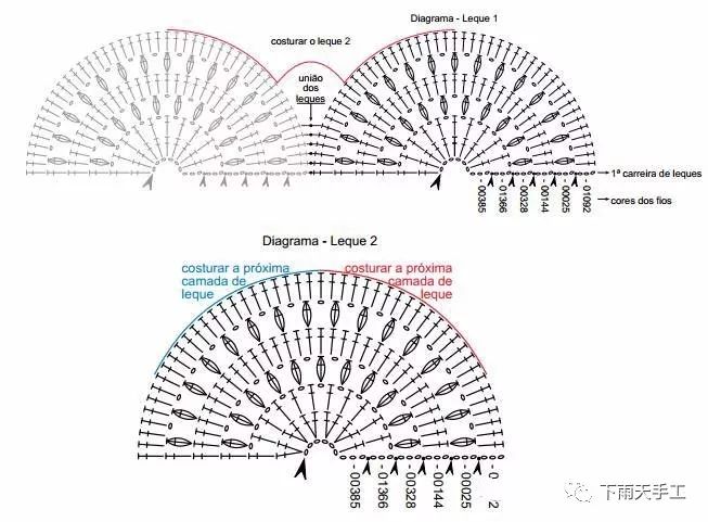 有关孔雀羽毛的花样图解