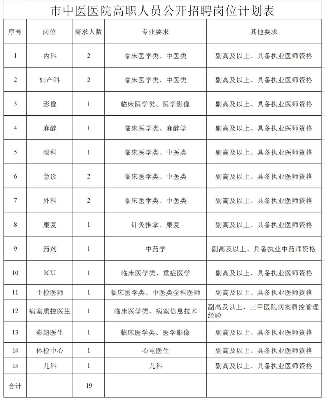 铁力招聘信息（215人）