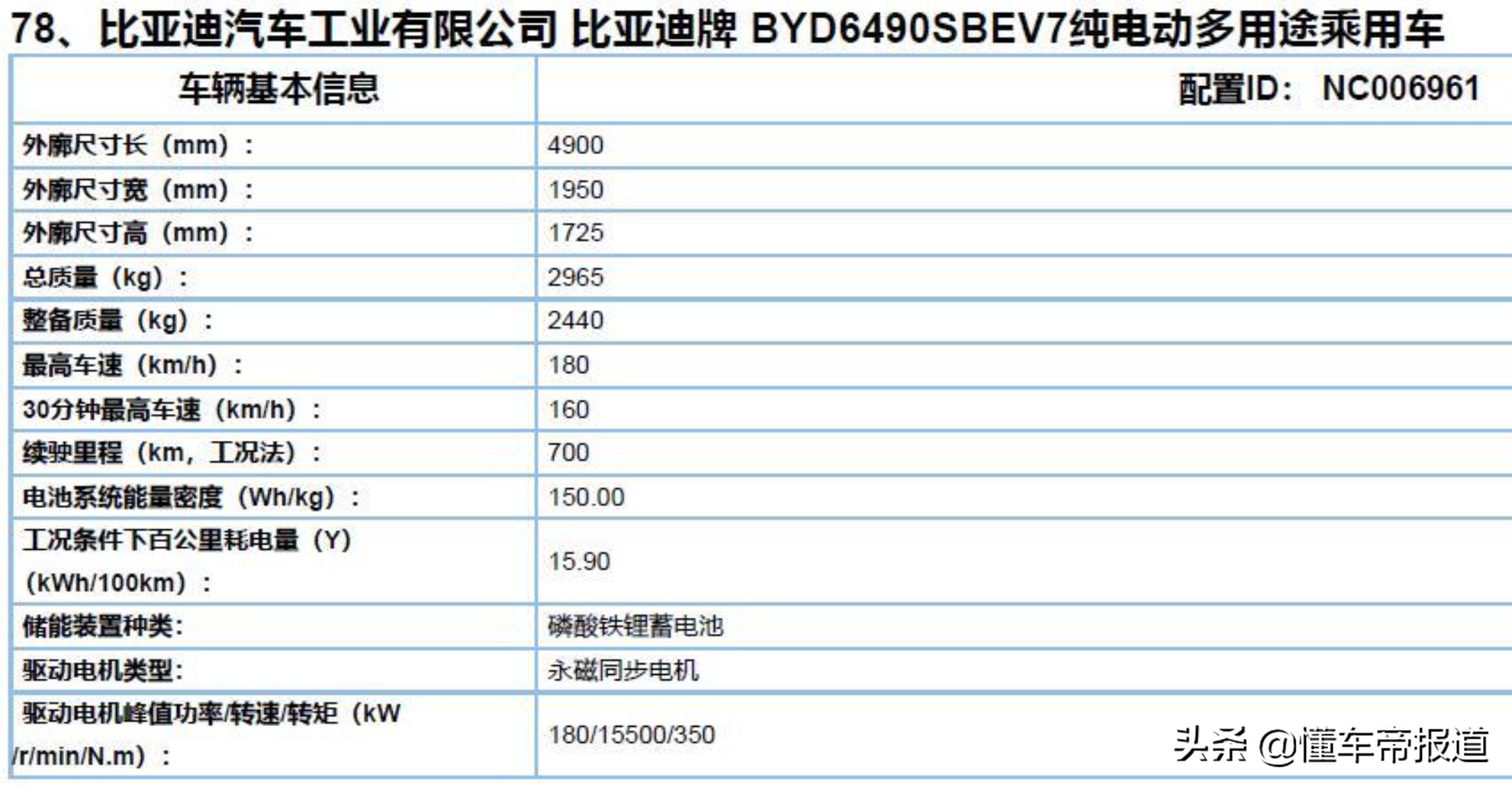 新车 | 配刀片电池，最大续航700公里！新款比亚迪唐EV实车图片曝光