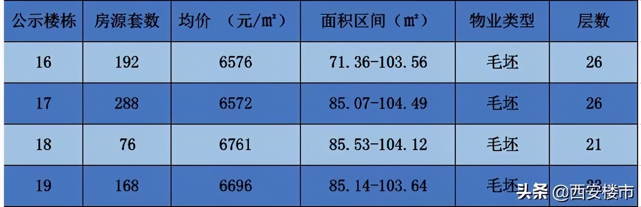 西安东郊经济适用房,西安东郊经济适用房房源