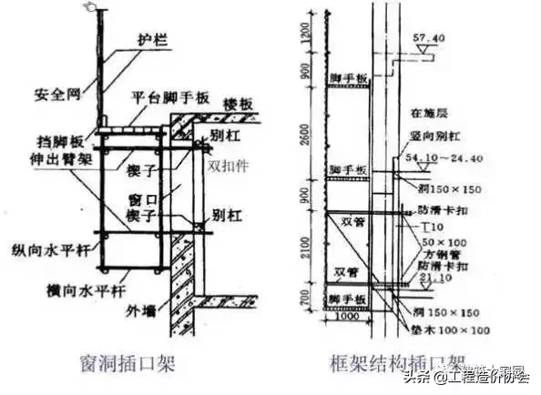 脚手架工程全面图解，超实用 ！