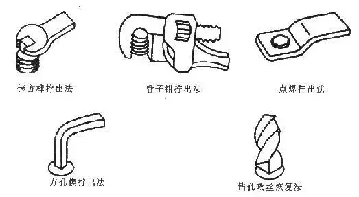 电厂阀门维修秘诀，大汇总！