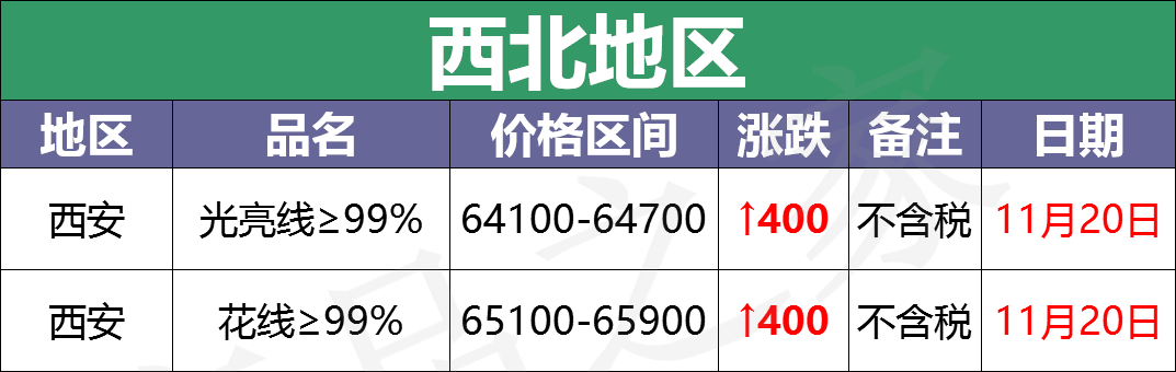 最新11月20日全国铜业厂家采购价格汇总（附价格表）