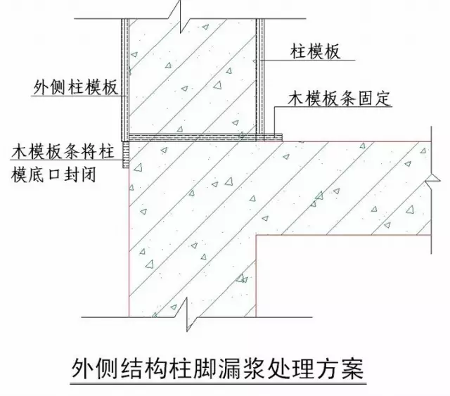 绿城实践多年的施工节点做法讲解，冲击鲁班奖必备！