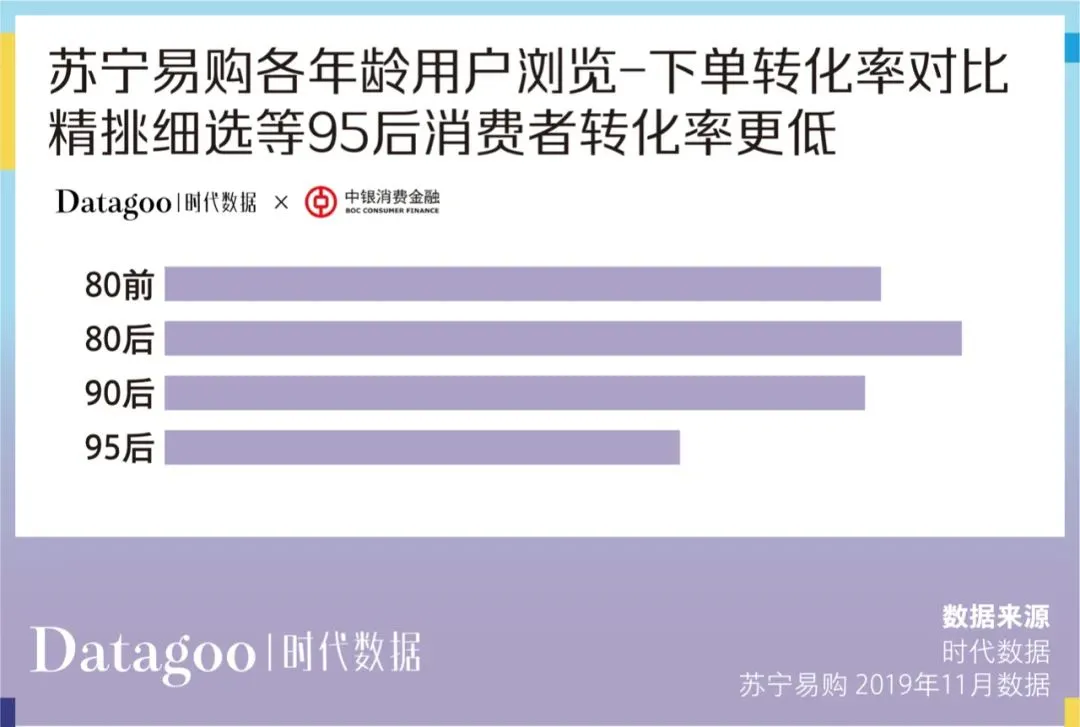 當代青年消費報告：年輕人的錢花哪去了？