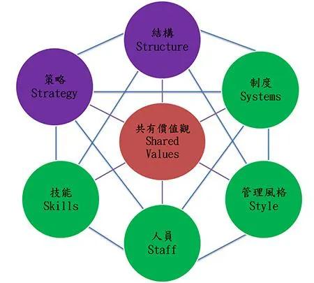 尽管非管理层首选(麦肯锡经验：专业人士管理并非最优选择，管理需要战略性思维)