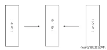 曾仕强:易经真的那么玄之又玄吗?它到底是什么玩意儿?