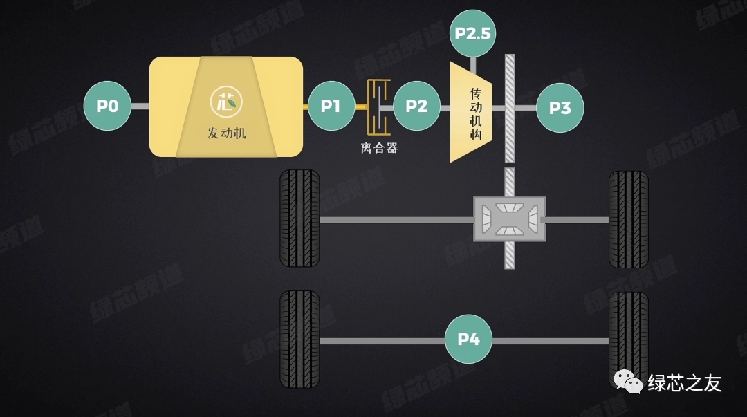 2021年全网最全混动构型大盘点—看看你的混动车是啥技术？