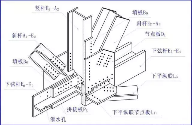 3分钟看懂钢结构图