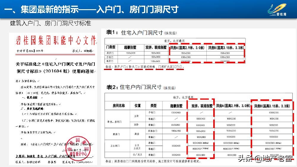 房地产-碧桂园集团精装修标准分析