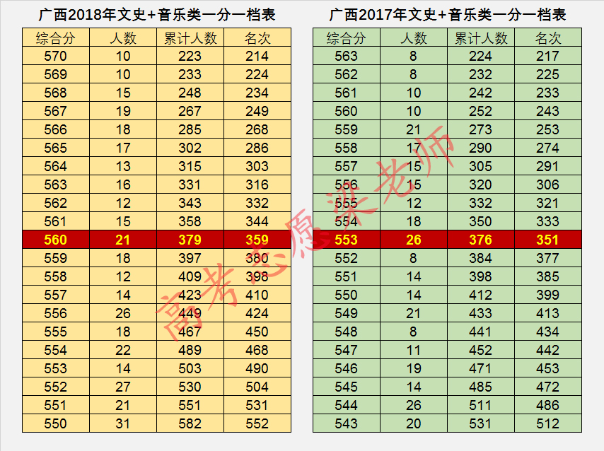 2019年高考：艺术生提前批志愿如何报考？详解报考流程和技巧
