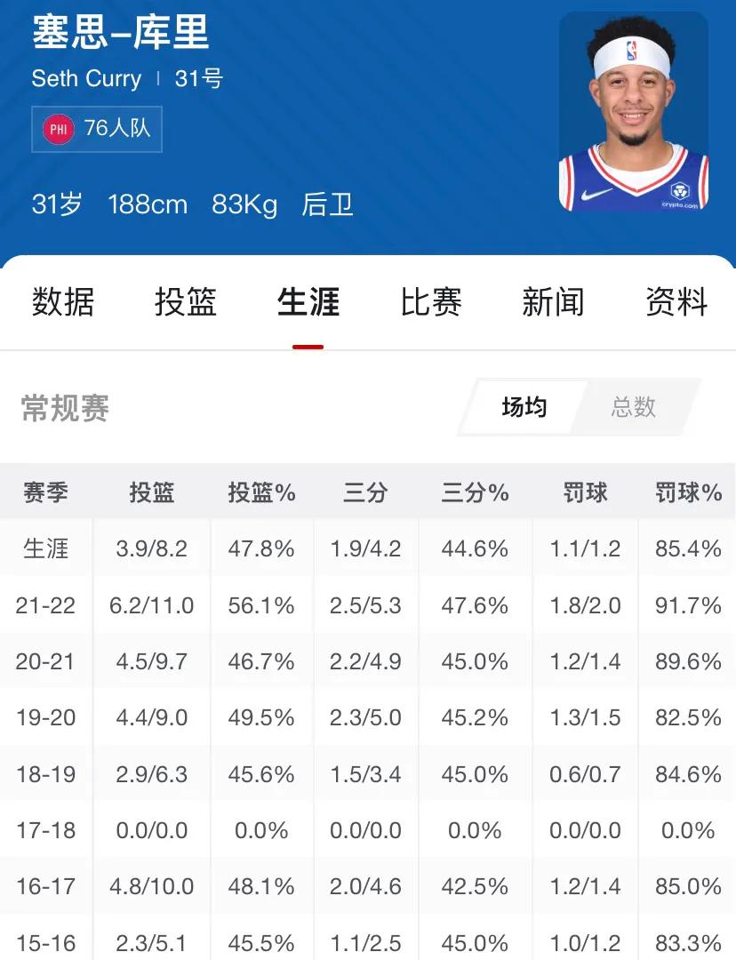 nba三球为什么如此出名（库里的三分球是如何来到了历史第一的）