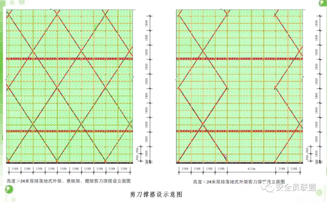 《建设工程施工安全技术操作规程》——扣件式钢管脚手架