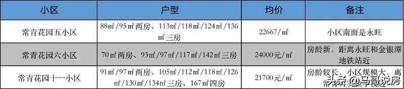 武汉江岸区中学对口小学(汉口正宗学区房购房指南，名小 公办名初双学区)