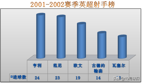 范尼斯特鲁伊世界杯为什么(「绿茵记忆」范尼斯特鲁伊：足球场上的司机，“趴活之王”)