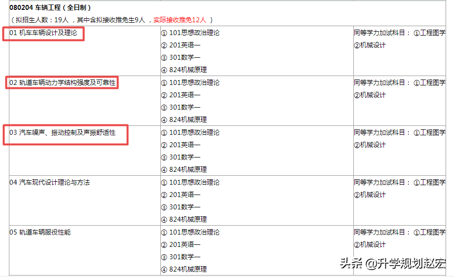 西南交通大学2019年理科最高665分，相差66分，附近三年录取分数