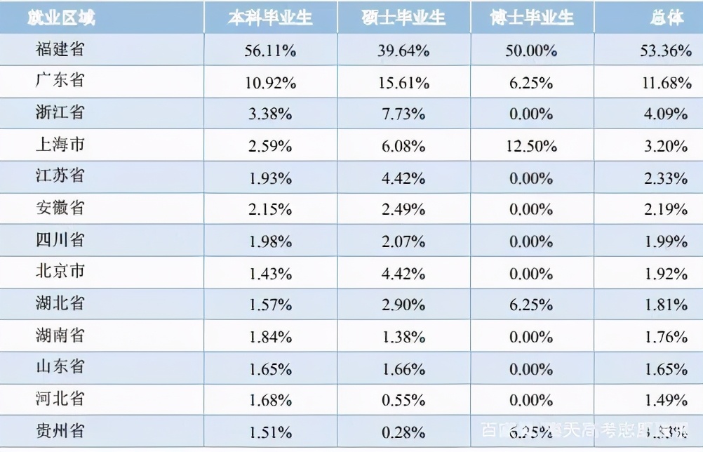 华侨大学就都是华侨？院校解析一文了解