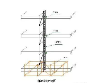 爬架PK传统脚手架，优势不是一般的明显