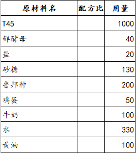 丹麦面包怎么做（丹麦面包的制作技巧介绍）