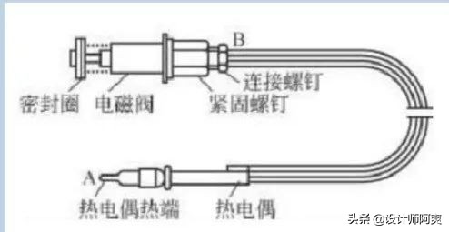 厨房燃气灶到底怎么选？看完这篇再说话