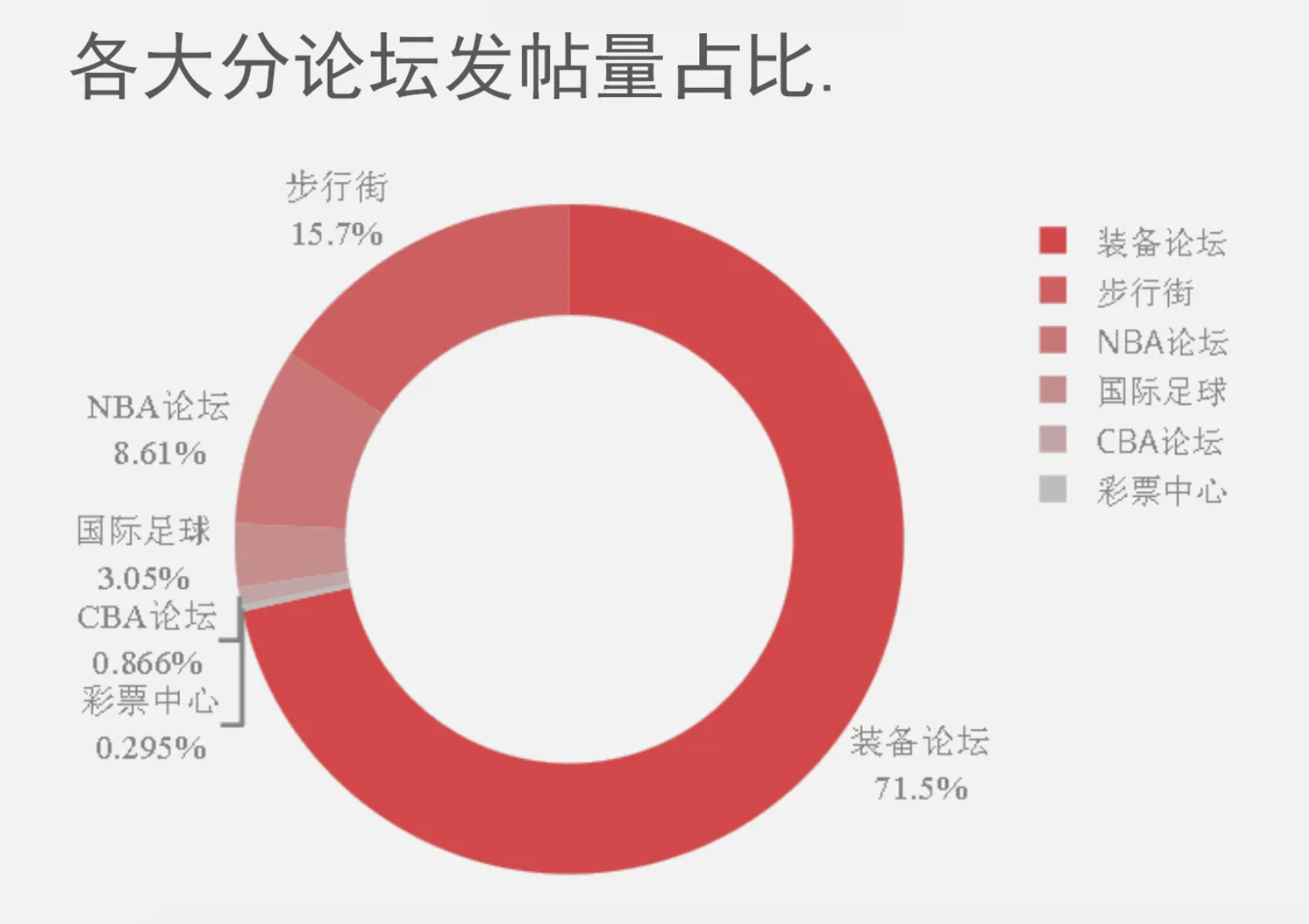 “虎扑”产品分析报告