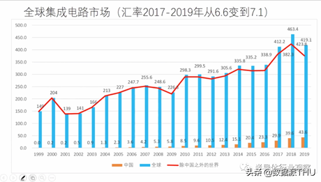 清华大学王志华：国产模拟芯片的两条路