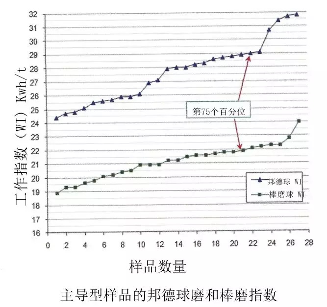 现代炼金术：如何设计建设一个成功的选矿厂？