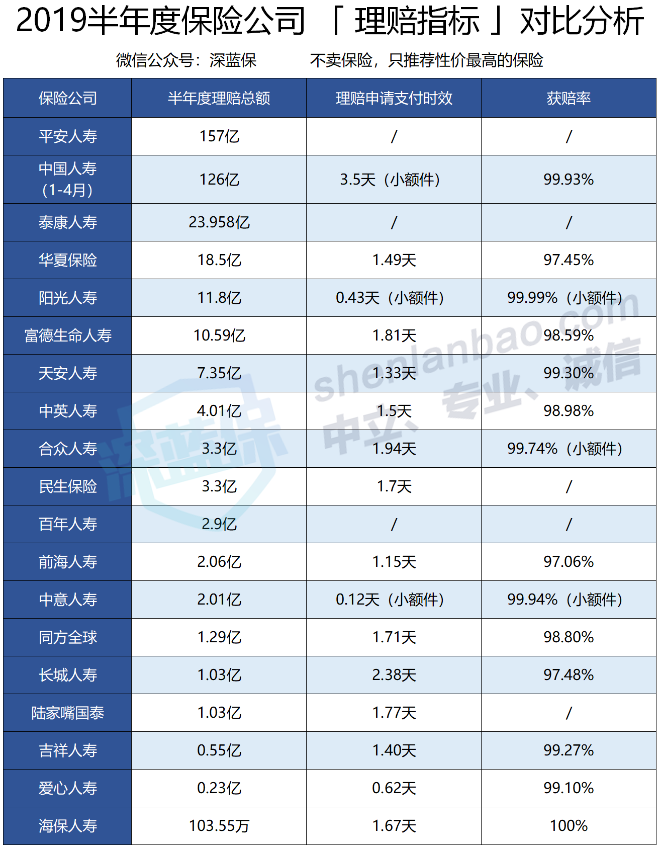 保险公司哪家好