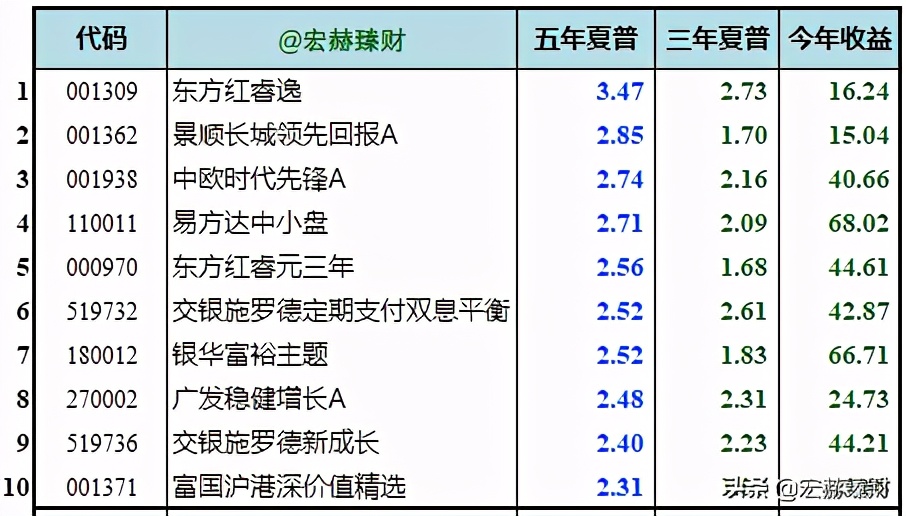 投资课堂 