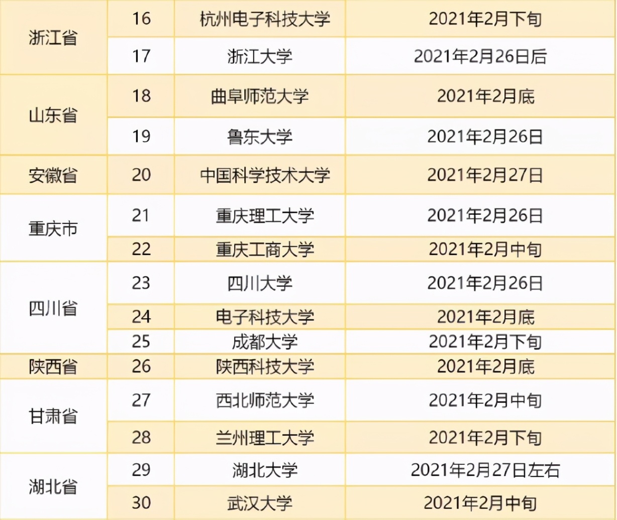 院校2021考研初试查询时间，公布时间不一样，考研考生要知晓