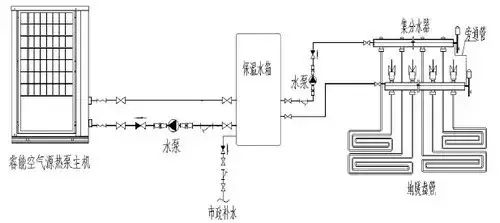 2019最全最实用，空气源热泵地暖空调两联供系统的设计与施工教程