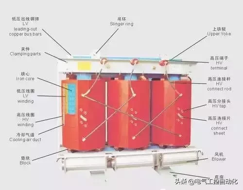 你知道10kV配电室内都有些什么吗？