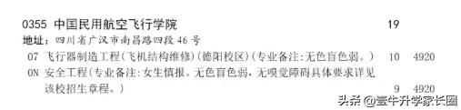 原创解读丨狂跌！四川省2021年理科本一批的变化超多