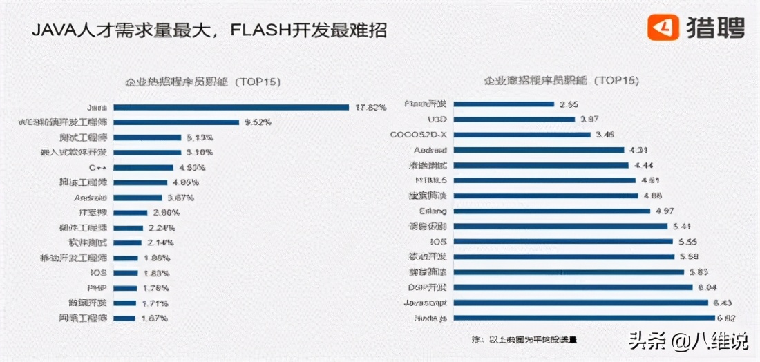 网页开发程序员招聘（程序员现状揭秘）