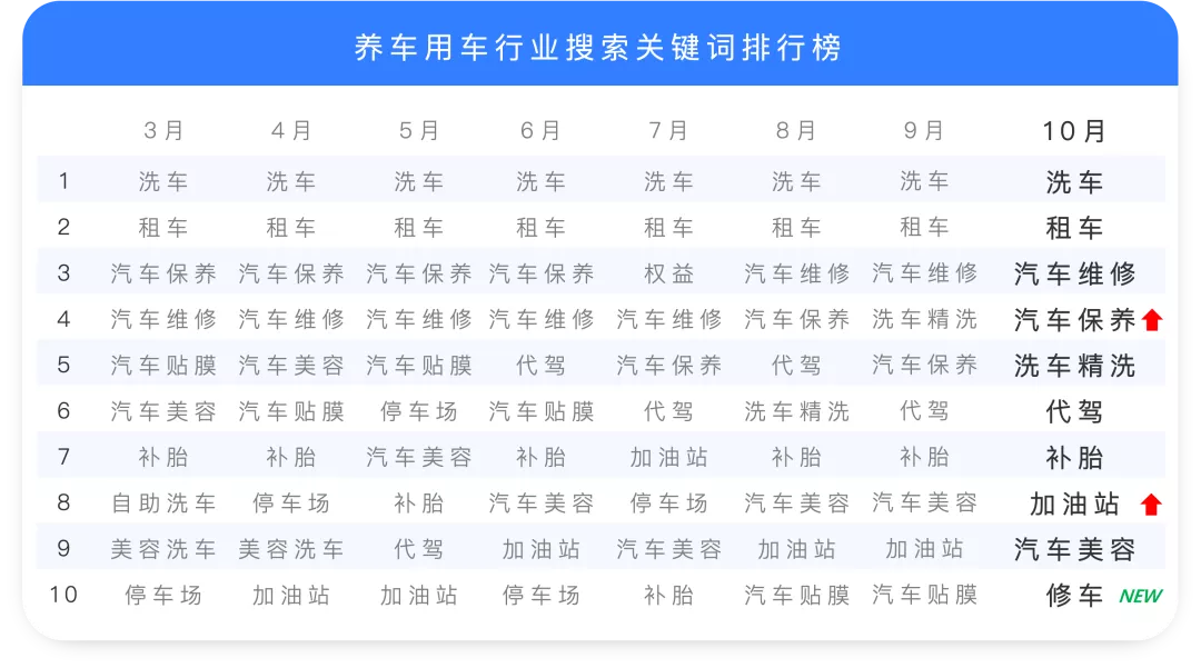 美食热搜前十:火锅稳居第1,螺蛳粉排名第10?