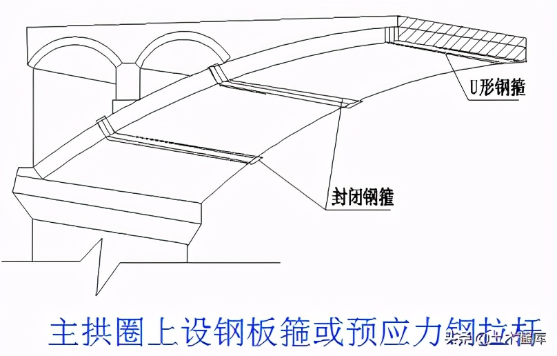 桥梁加固工程,桥梁加固